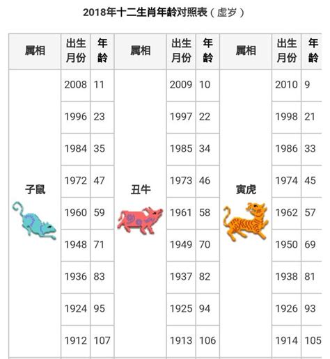 十二生肖 虎|【十二生肖年份】12生肖年齡對照表、今年生肖 